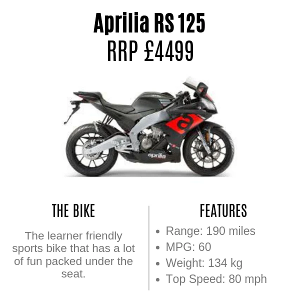aprilia rs125 2019